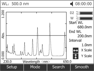UV-3000 Lab UV Visible Scaning Spectrophotometer